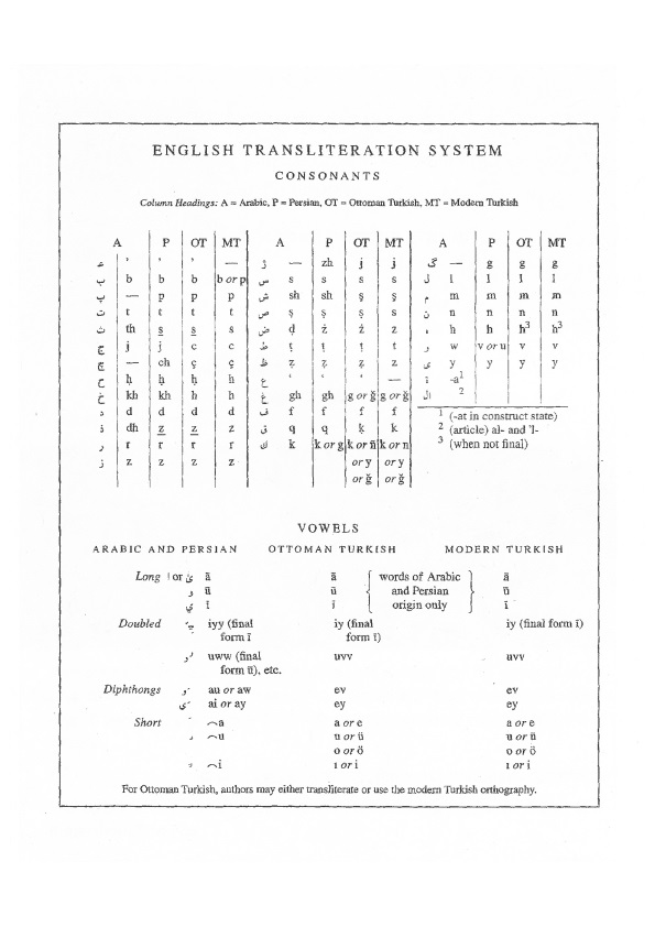 Arabic, Persian and Ottoman Turkish transliteration system